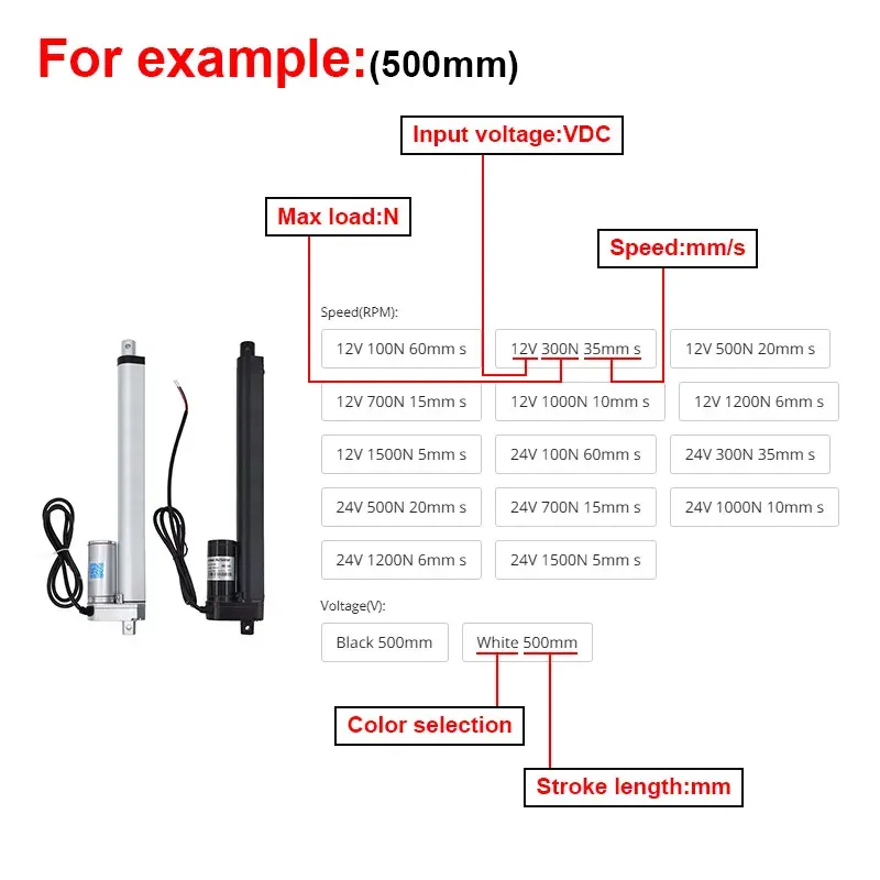 High Performance Electric Linear Actuator For 12V/24V And 48V Community ...