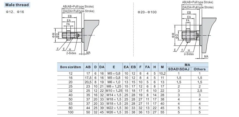 SDA SIZE-3