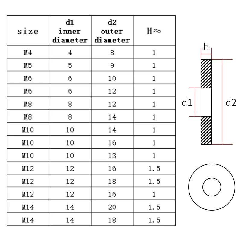 100pcs Aluminium Flachdichtungsringe Waschmutter und Bolzen -Set Ringdichtung M4 M5 M6 M8 M10 M12 M14 M16 M18 M20 M22 M24 M26