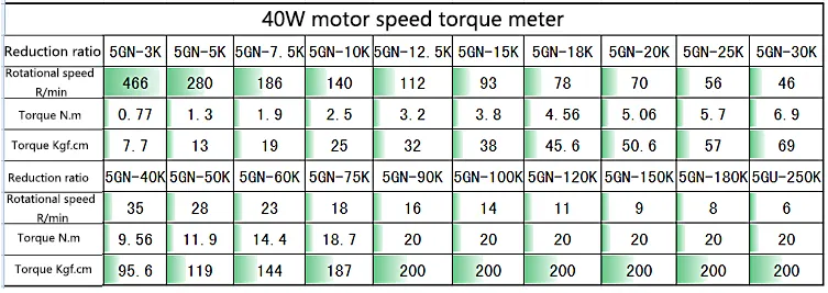 5IK40RGN 40W AC MOTEUR DE RÉDUCER DE PROCHEMENT, VITESSE RÉGLABLE, Réversible, couple élevé + Contrôle de vitesse