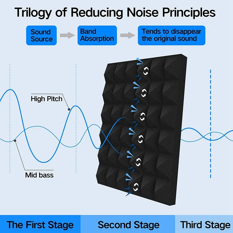 12pcs防音フォームパネル、2インチx 12インチx 12インチピラミッド型の壁、スタジオ、自宅、オフィス用のアコースティックパネル