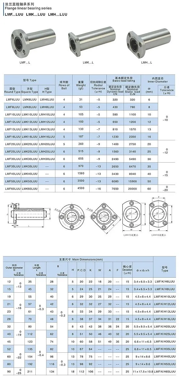 LMK8UU / LMK10UU / LMK12UU Flange Linear Ball Bearings – 8mm 10mm 12mm Bore – 3D Printer CNC