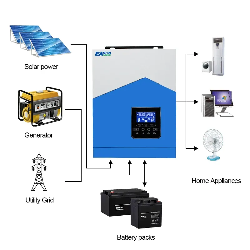 EASUN Power Solar Inverter 3KVA 24V 220V Гибридный инвертор Pure Sine Wave встроенный 50A ШИМ-ШИМ-контроллер батарея зарядное устройство аккумулятор