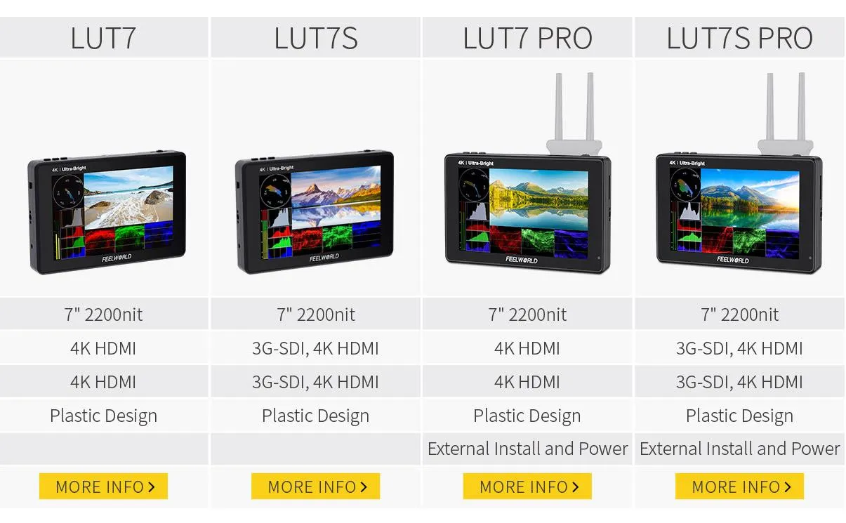 DHgate.com:7 2200nit 3D LUT Touchscreen Camera Field Monitor w 
