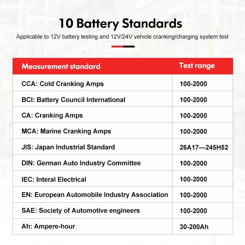 UNI-T CAR BATTERY TESTER 12V 24V DC充電器アナライザーUT673A UT675A容量負荷テスタークランキングシステムテスト40-2000CCA