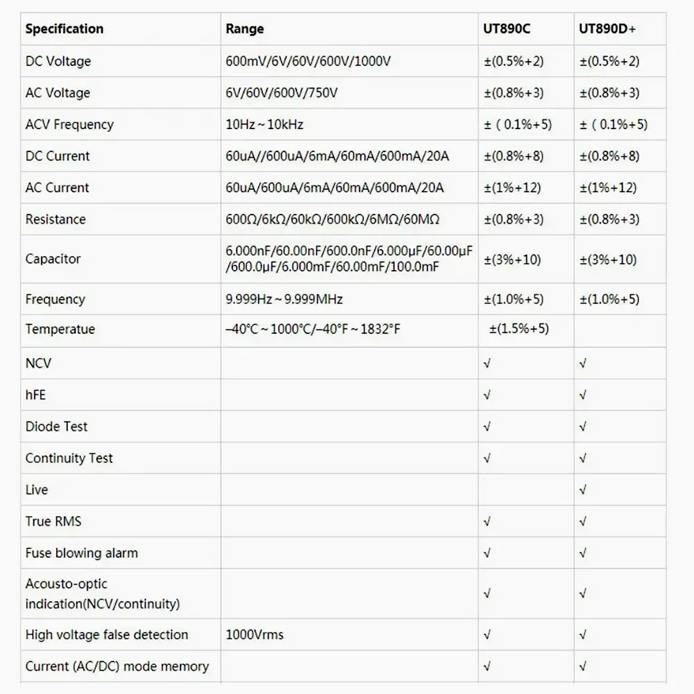 UNI-T UT890C UT890D Plus Multimeter Professional Digital AC DC Ammeter Voltmeter Frequency Resistance Capacitance Multi Meter