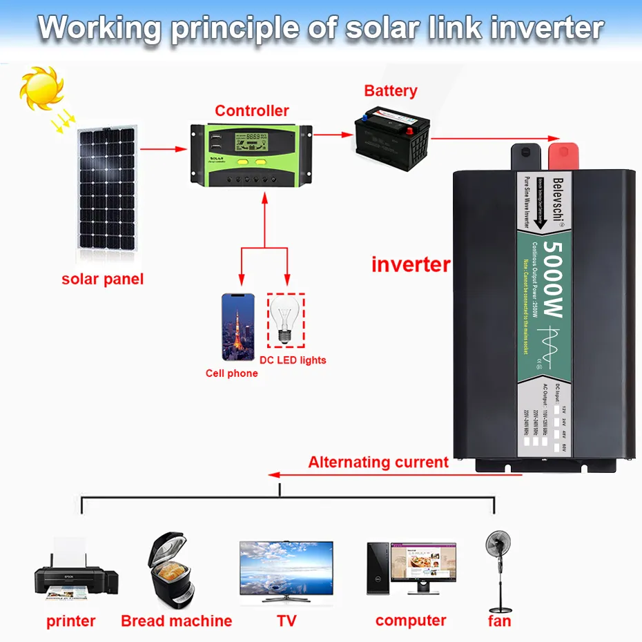 Pure Sine Wave Inverter 12V 24V 48V DC to AC 110V 220V 4000W 5000W ...