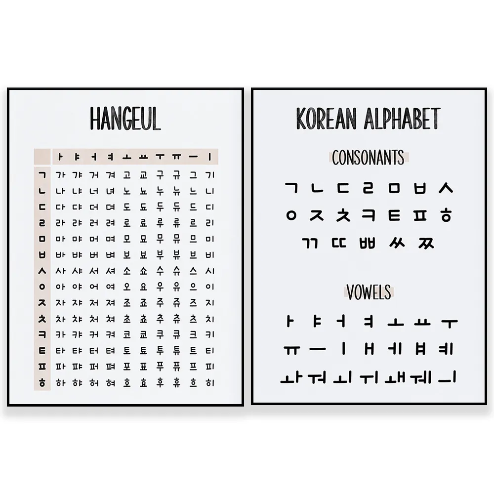 Affiche de l'alphabet coréen, Hangul Chart, Learn Korean, Hangeul Affiche, Langue coréenne, Art mural éducatif, Voyelles Consonants