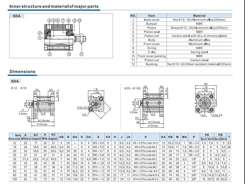 SDA SIZE-2