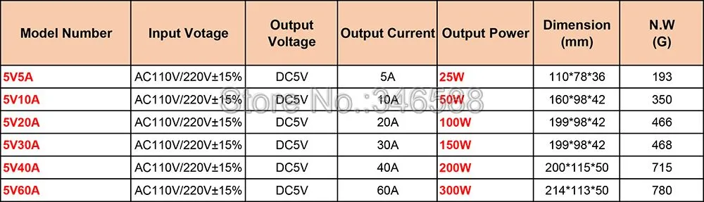 5V Power Switch Specs.