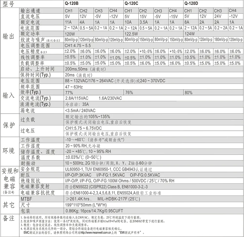 Q-120BCD