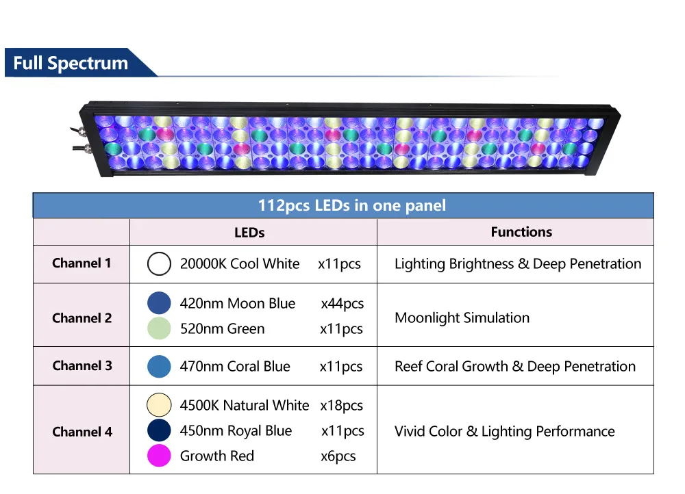 Photo inspiration: Fresh Look at Popbloom Full Spectrum Led Aquarium Lighting For 31 5 39