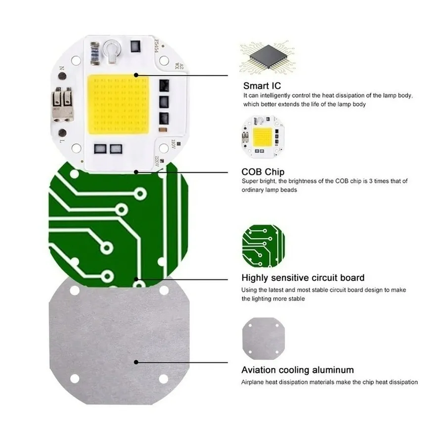 Amazon.co.jp : ハイパワー 50W 70W 100W COB LEDチップ 220V