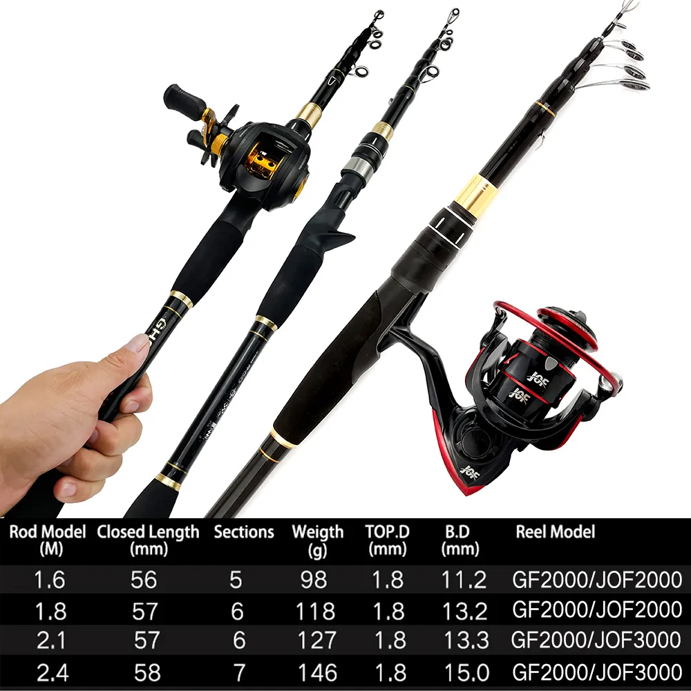Bass Fishing Rod Kickin Their Bass Tv Lews Combo Mach Kickin Lew&