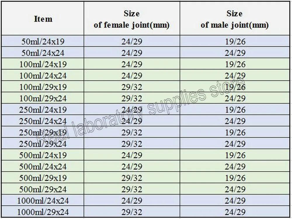 1pcs 50ml to 1000ml bump trap 14#19#24#29#Frosted Standard Coint Borosilicate Borsariate Sephaporator Spossion-plosion ball