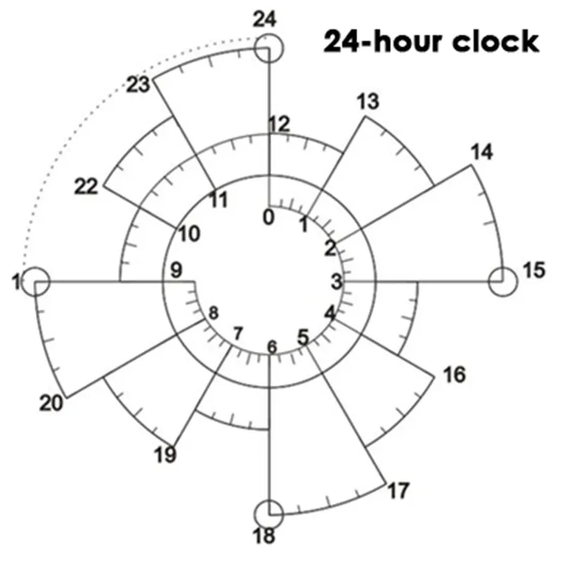 Time PC Cake Chronodex Seal Photosensitive Stamp Creative Planner Schedet DIY Scrapbooking Making Deliveries Time Diary Record