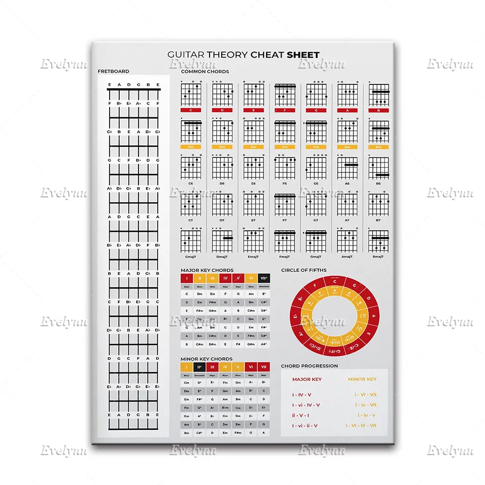 Piano Chords Poster Guitar Chords Nyckelreferens Poster Musikteori Cheat Sheet Education Music Chart för nybörjare utskrift