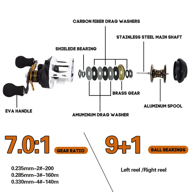 Sougayilang Baitcasting Fishing Reel 7:1 High Speed... From Ddmydec, $101.96 | DHgate.Com Sougayilang Baitcasting Fishing Reel 7:1 High Speed... From Ddmydec, $101.96 | DHgate.Com
