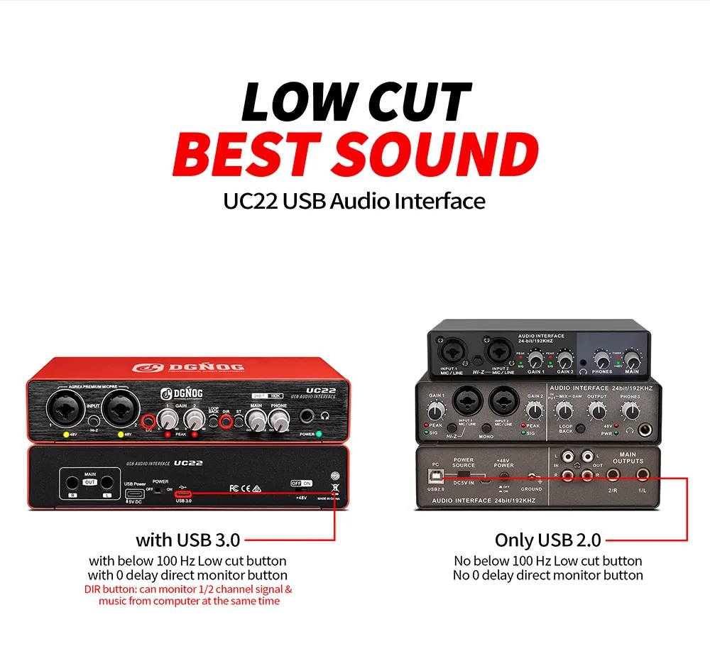 Uc22 USB Audio Interface Guide: Recording & Podcasting