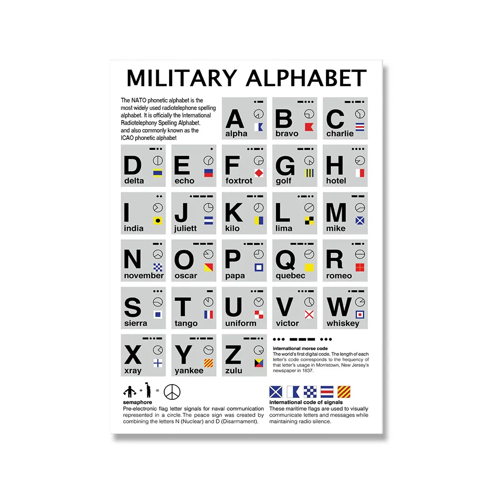 Morse Code Wall Art: Alphabet Canvas Painting, Décor Militaire, Cadeau ...