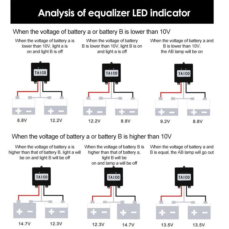 Solar Panel overcharging battery Regulators with Voltage Balancer for ...
