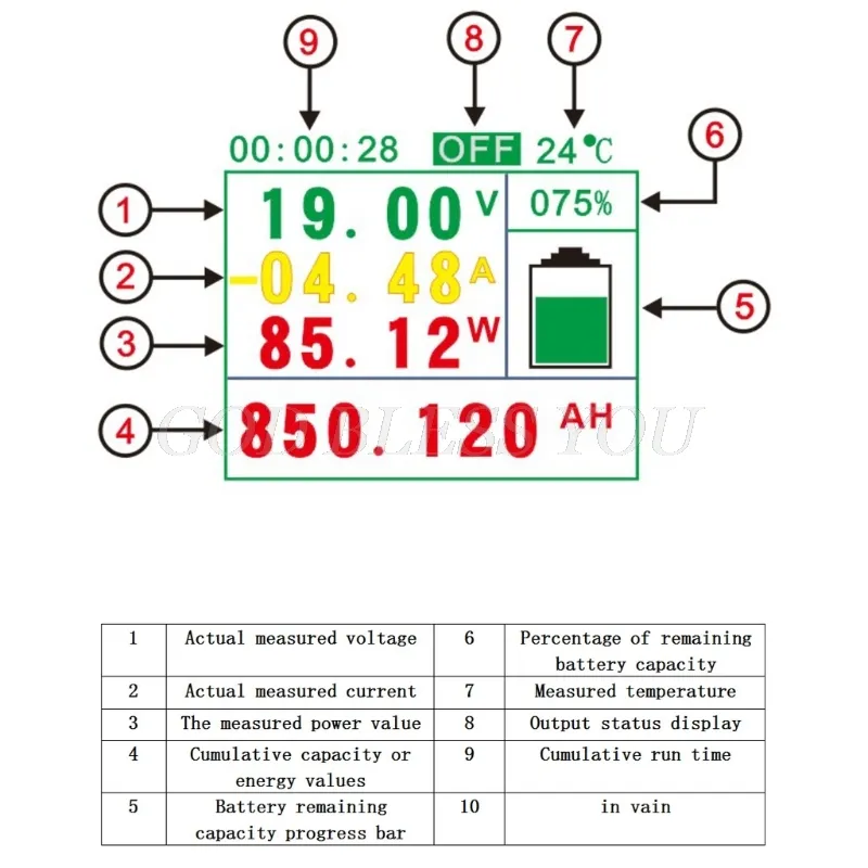 0-100A LCD Digital Volt Watt Current Power Meter Ammeter Voltmeter Meter+Shunt e