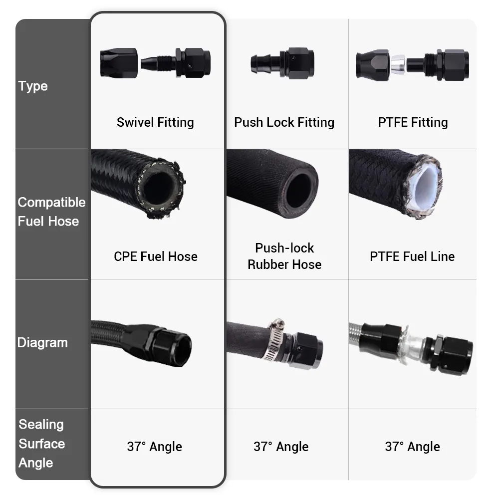 4Pcs Straight AN6 -6AN Swivel Hose End Fitting Adaptor For