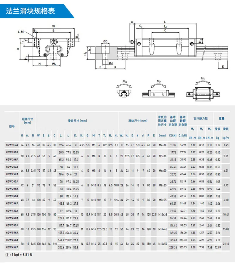HGR20 HGH20 Square Linear Guide Rail with HGH20CA HGW20CC Slide Block ...