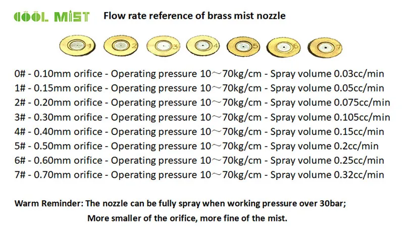 HP brass flow rate