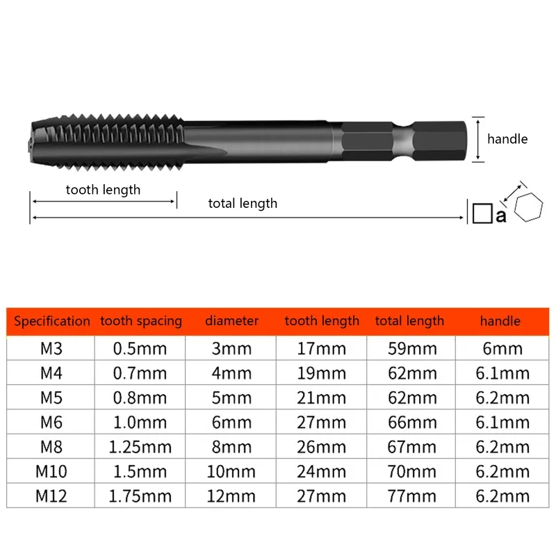 Tap Drill Bit Hex Shank Titanium Plated HSS Screw Thread Bit Screw Machine Compound Tap M3 M4 M5 M6 M8 M10 M12 Hand Tool