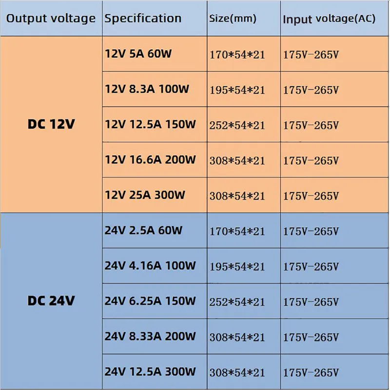 電源DC 12V 100W 150W 200W 300WトランスAC 220VからDC12Vスイッチング電源ソーススイッチLED照明