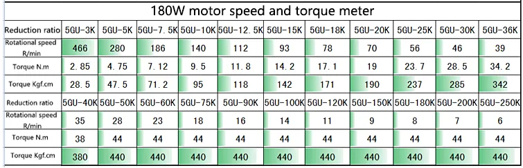 5IK180RGU-CF 180W 220V AC-versnellingsmotor, verstelbare snelheid, omkeerbaar, hoog koppel + snelheidsregeling