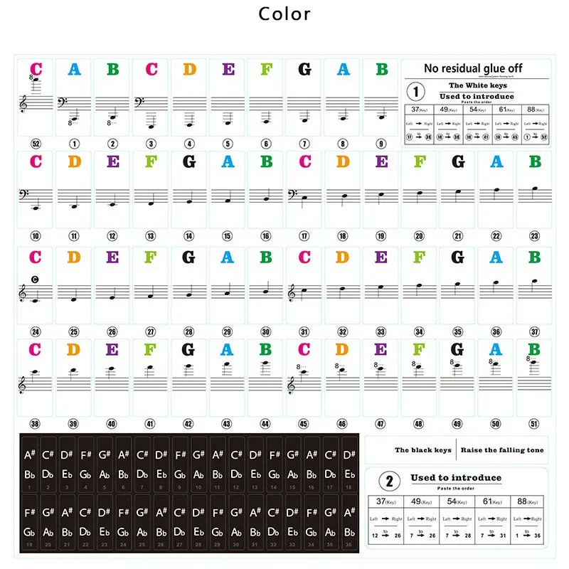 Piano Keyboard Labels With Staff And Note Markings Suitable For All Keyboards 61 88 54 Keys Reusable Practice Stickers Piano Keyboard Stickers