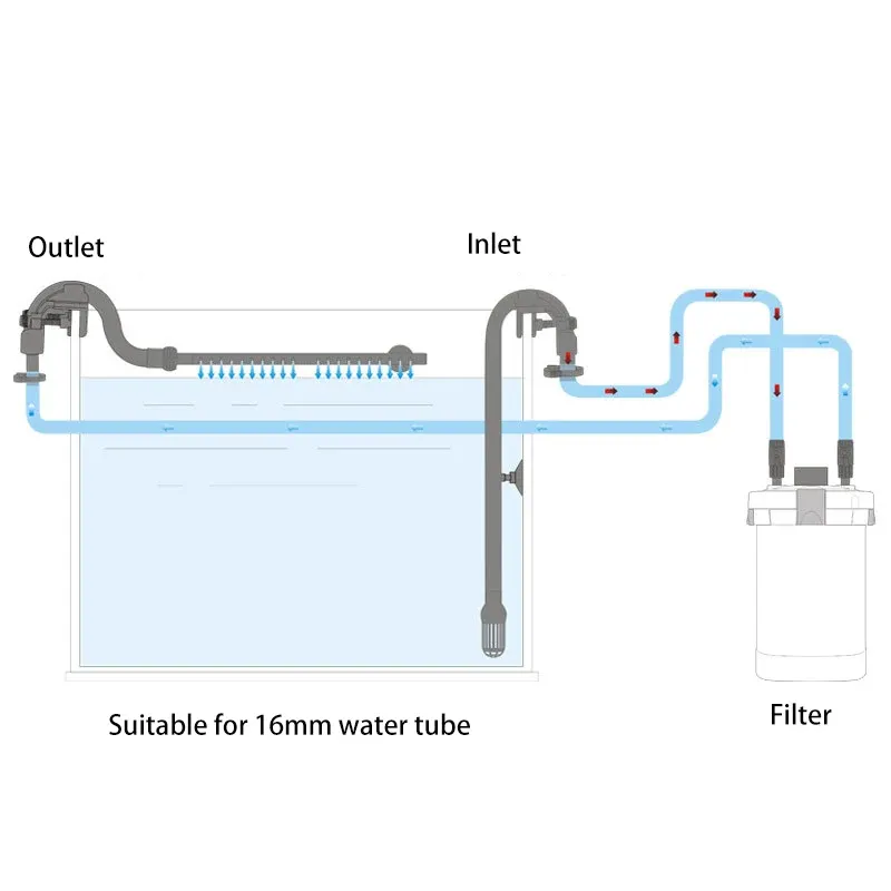 Sunsun Aquarium Water Inlet and Outlet Accessories HW3000 HW602B HW603B HW302 HW303 HW403 HW703 HW304 HW404 HW704