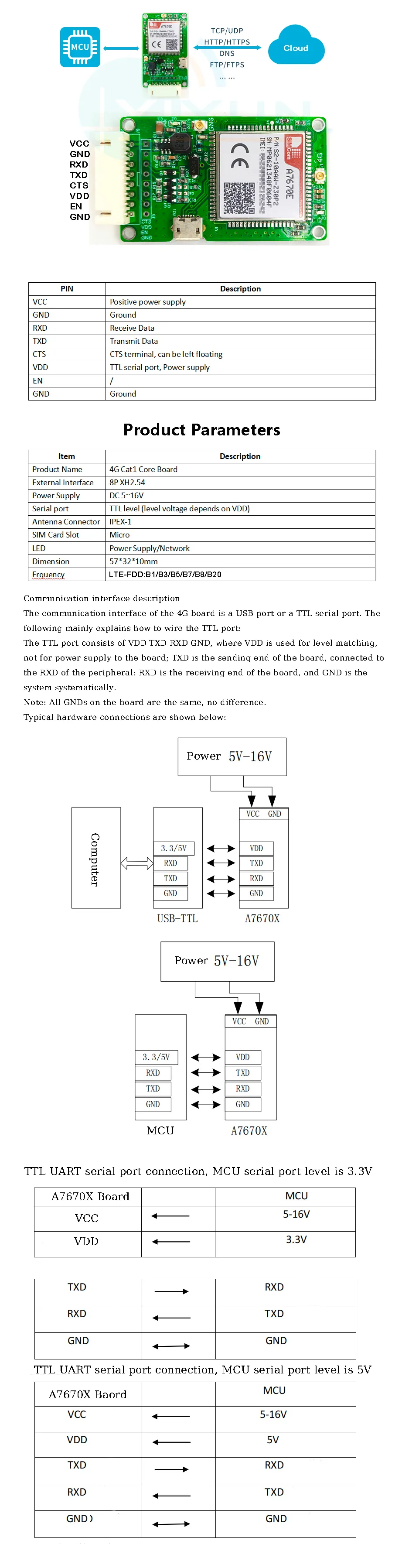 Sim A7670e Module A7670E LTE Module Guide: Specs & SIM Compatibility