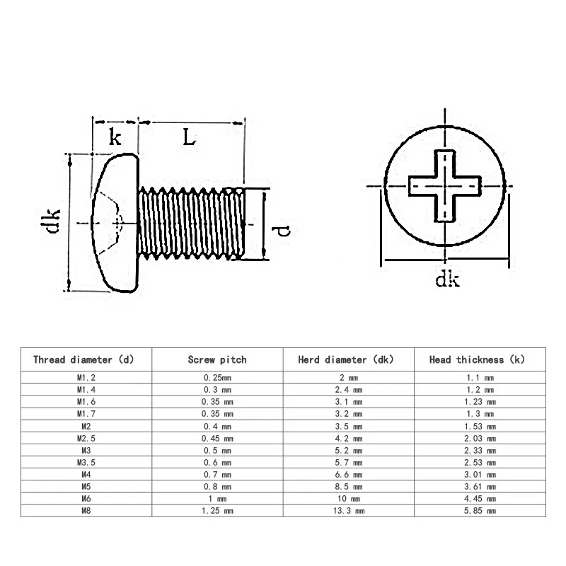 650/300 st m1.2 m1.4 m1.7 m2 m2.5 m3 m4 svart mini mikro phillips cross pan rund huvudskruv bultmutter sortiment sats