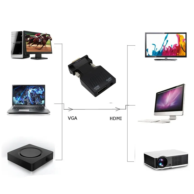 HD 1080P VGA to HDMI Converter Adapter With Audio for PC Laptop to HDTV ...