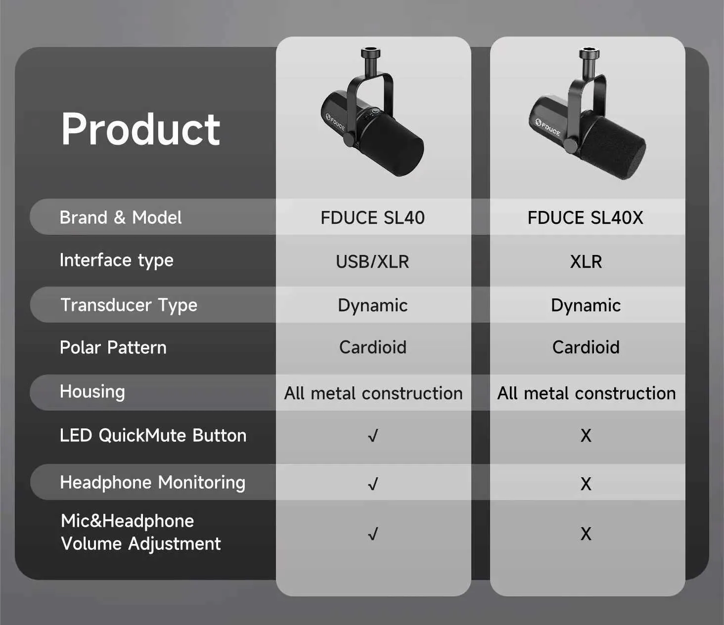 Microphone Components Audio Premium Metal Microphone with Built-In Headset Output - Sound Isolation ...