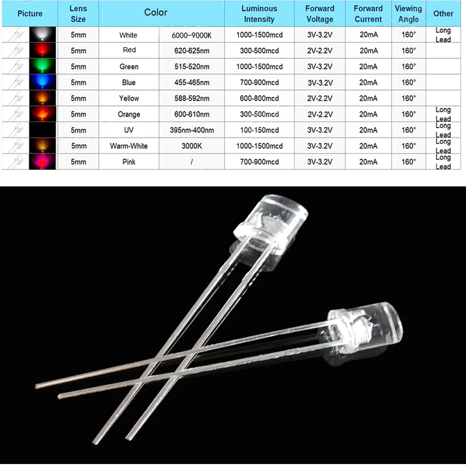 100 Stück 5mm Flat Top UV-LEDs – 2-Pin, 3,0–3,2V, 800–1000mcd, 120–140° Abstrahlwinkel