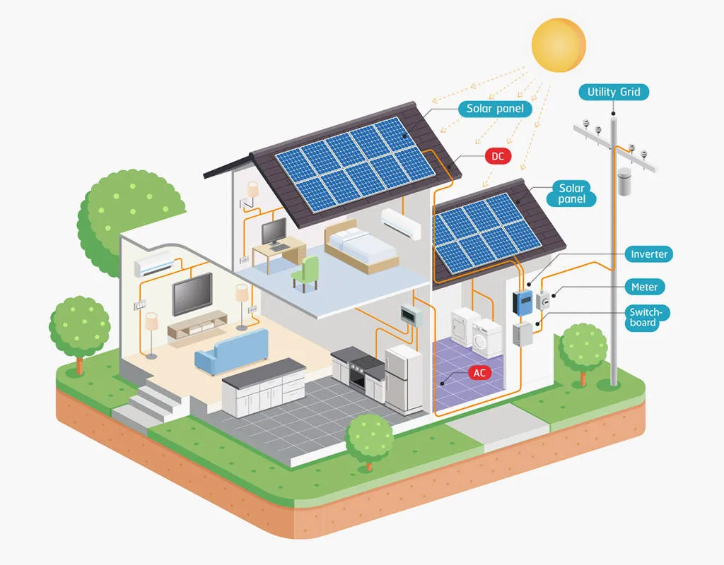 Acrel AGF-AE D 200 PV/Solar Inverter Energy Meter, Solar PV Meter💞 ...