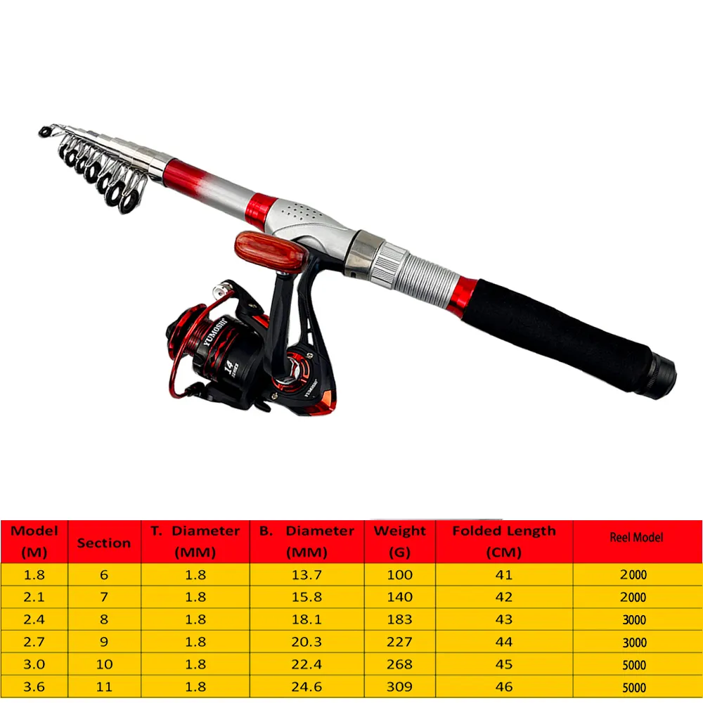 Fishing Rod and Reel Kit 1.8-3.6m Telescopic Spinning Reel Combo with 6-11 Sections and 5.5:1 Gear Ratio from Dhgate Casting Rods - price 21.53 Fishing Rod and Reel Kit 1.8-3.6m Telescopic Spinning Reel Combo with 6-11 Sections and 5.5:1 Gear Ratio from Dhgate Casting Rods - price 21.53