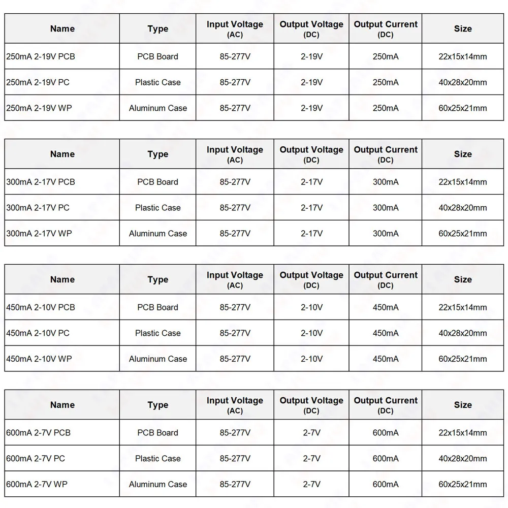 Flicker Free LED Driver 1W 2W 3W 4W 5W Lighting Transformers 220mA 250mA 300mA 350mA 450mA 600mA Constant Current Power Supply