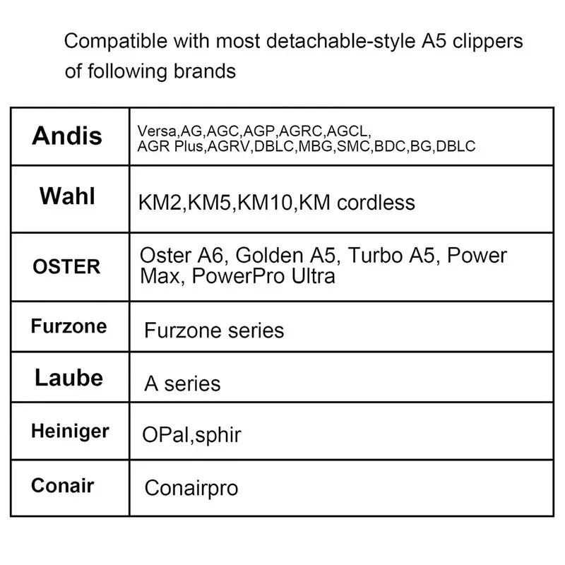 4FW Wide Pet Dog Grooming Detachable Blades,Compatible With Andis,Oster