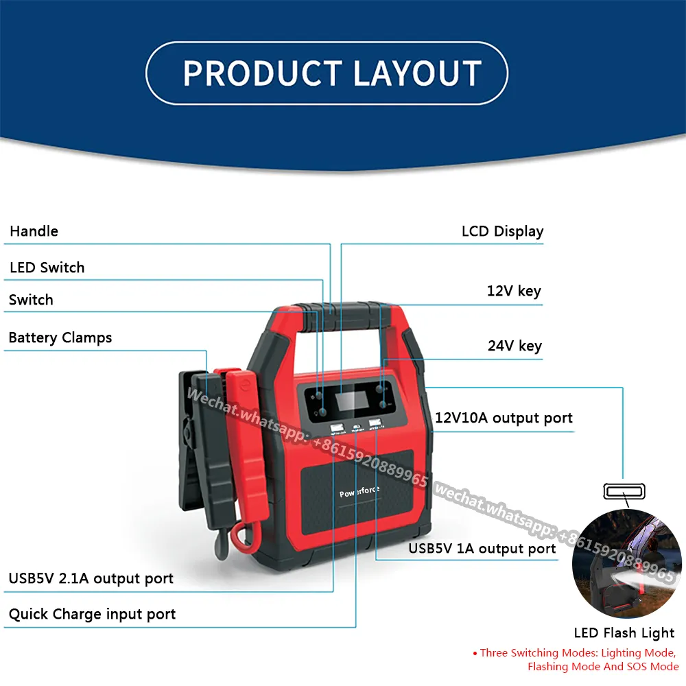 Factoryczna bezpośrednia cena zasilania Patent Handheld 12V 24 Volt 1000A 2000A Skocz samochodowy Bank Power Bank dla ciężarówki