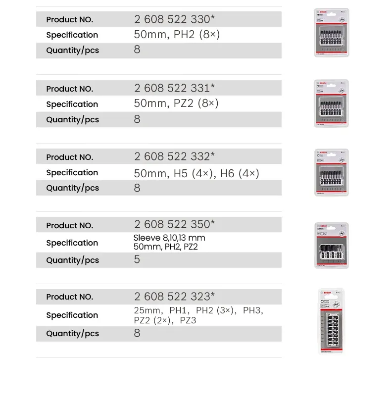 Bosch Profissional de alta resistência Impacto resistente a chave de fenda Bits para unidades de impacto ferramenta rotativa elétrica