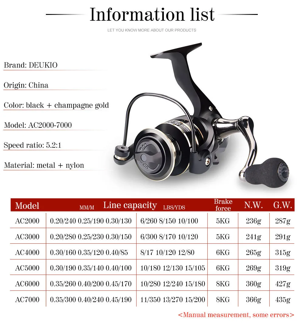 Fishing Reel 2000 7000 Series High Speed 5.2:1 Gear... From Ddmyearth,  $108.04 | DHgate.Com