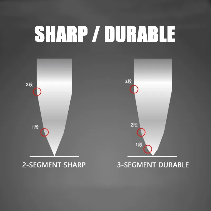 Premium 6mm Snap-Off Blade Refills - 10-Piece Set, 45 Degree Angle ...