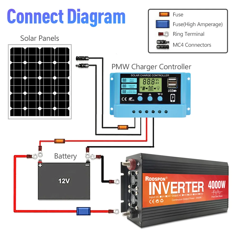 Onduleur d'onde sinusoïdale pure DC 12V 24V à AC 220V 50Hz 60Hz Power Power 4000W 3000W 2000W 1600W 1000W Invertisseurs solaires Transformer