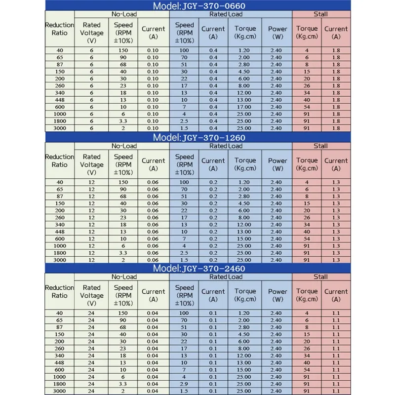 JGY-370 마이크로 웜 기어 모터 6V ~ 24V 6RPM ~ 210RPM 포워드 및 리버스 조정 가능한 속도 고 토크 셀프 로킹 브러시 모터