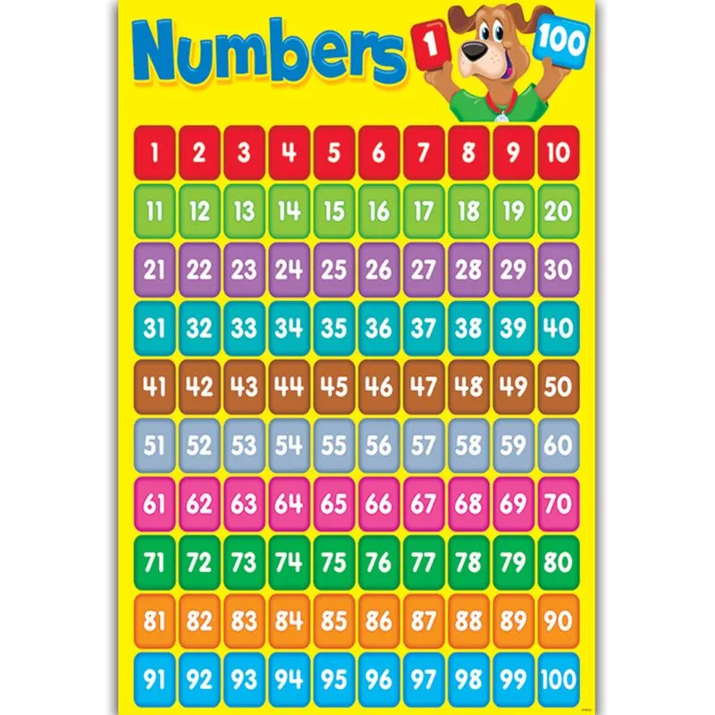 Numbers 1-100 Chart And Shapes Chart For Preschool To Grade 1 Kids